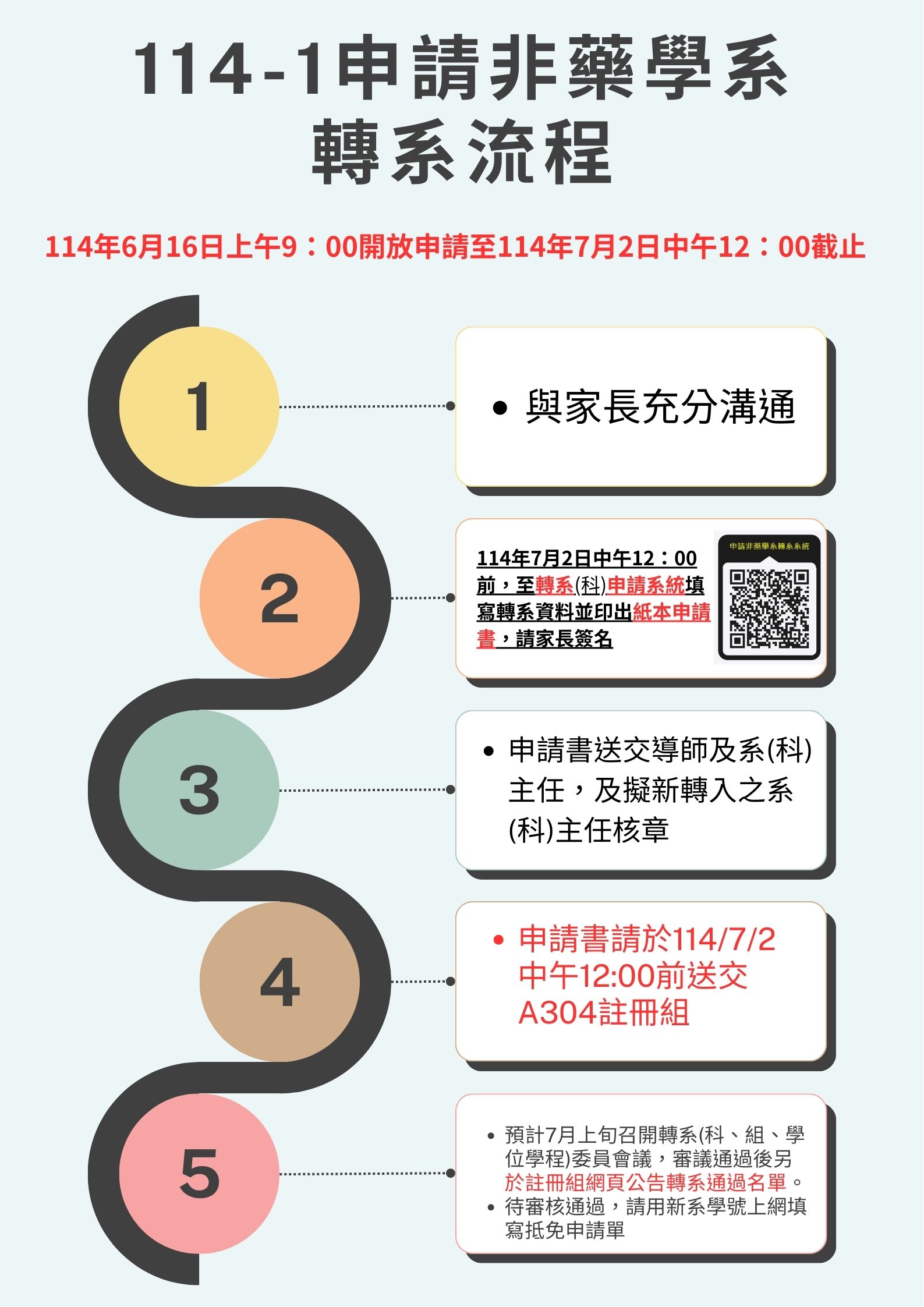 114-1申請非藥學系轉系流程