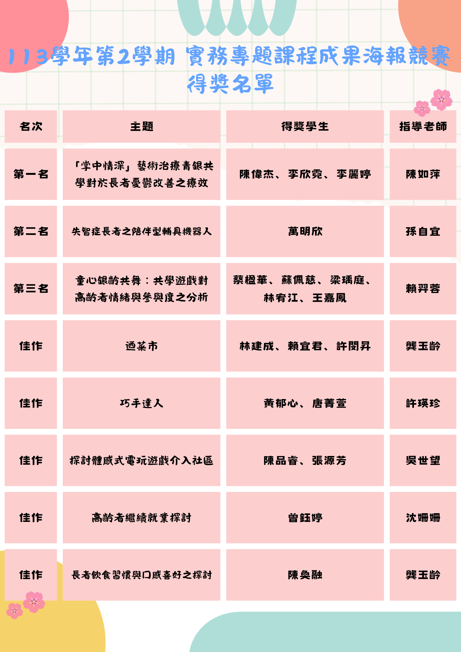 113-2專題海報得獎名單